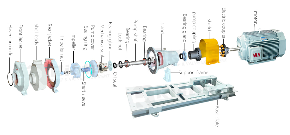 standard chemical pump standard chemical pump