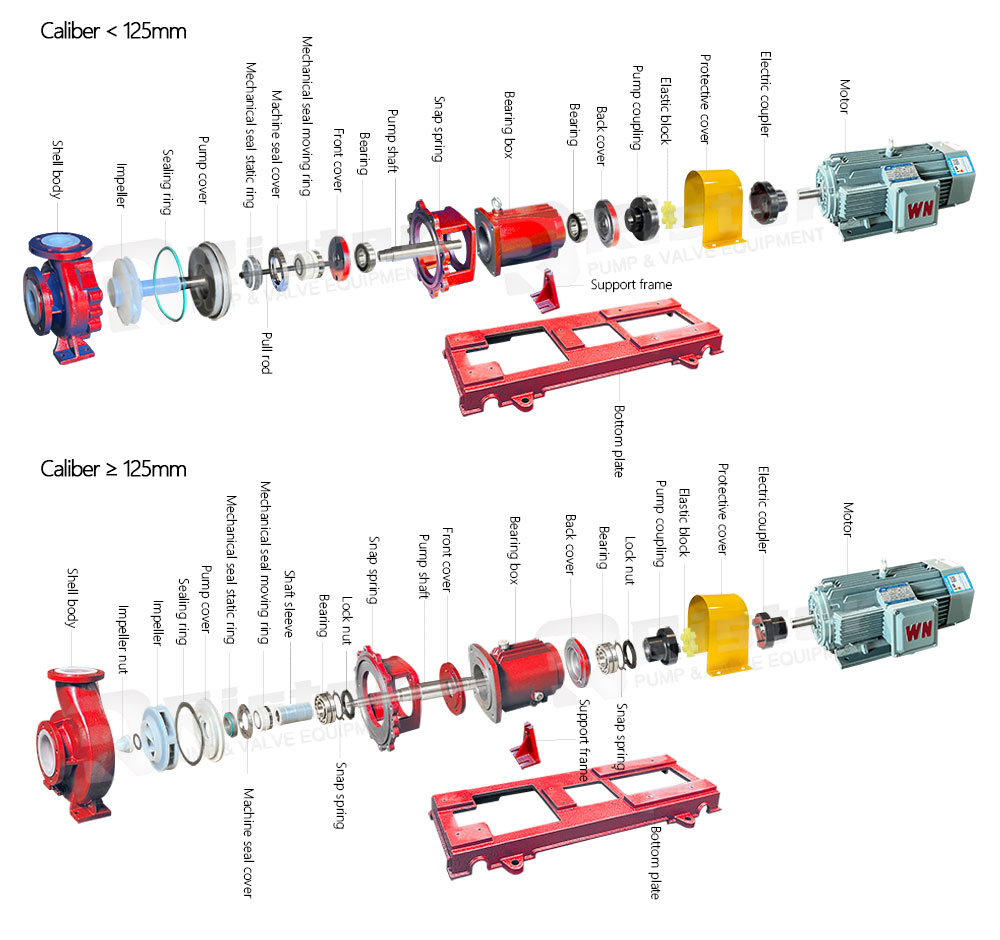 IHF centrifugal pump